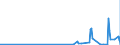 KN 2927 /Exporte /Einheit = Preise (Euro/Tonne) /Partnerland: Aserbaidschan /Meldeland: Eur27_2020 /2927:Diazoverbindungen, Azoverbindungen Oder Azoxyverbindungen