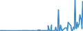 KN 2927 /Exporte /Einheit = Preise (Euro/Tonne) /Partnerland: Kasachstan /Meldeland: Eur27_2020 /2927:Diazoverbindungen, Azoverbindungen Oder Azoxyverbindungen