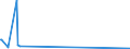 KN 2927 /Exporte /Einheit = Preise (Euro/Tonne) /Partnerland: Turkmenistan /Meldeland: Europäische Union /2927:Diazoverbindungen, Azoverbindungen Oder Azoxyverbindungen