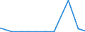 KN 2927 /Exporte /Einheit = Preise (Euro/Tonne) /Partnerland: Usbekistan /Meldeland: Eur27_2020 /2927:Diazoverbindungen, Azoverbindungen Oder Azoxyverbindungen