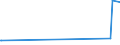 KN 2927 /Exporte /Einheit = Preise (Euro/Tonne) /Partnerland: Kirgistan /Meldeland: Eur27_2020 /2927:Diazoverbindungen, Azoverbindungen Oder Azoxyverbindungen