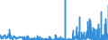 KN 2927 /Exporte /Einheit = Preise (Euro/Tonne) /Partnerland: Slowenien /Meldeland: Eur27_2020 /2927:Diazoverbindungen, Azoverbindungen Oder Azoxyverbindungen