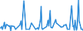 KN 2927 /Exporte /Einheit = Preise (Euro/Tonne) /Partnerland: Bosn.-herzegowina /Meldeland: Eur27_2020 /2927:Diazoverbindungen, Azoverbindungen Oder Azoxyverbindungen