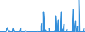 KN 2927 /Exporte /Einheit = Preise (Euro/Tonne) /Partnerland: Serbien /Meldeland: Eur27_2020 /2927:Diazoverbindungen, Azoverbindungen Oder Azoxyverbindungen