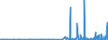 KN 2927 /Exporte /Einheit = Preise (Euro/Tonne) /Partnerland: Marokko /Meldeland: Eur27_2020 /2927:Diazoverbindungen, Azoverbindungen Oder Azoxyverbindungen
