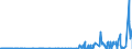 KN 2927 /Exporte /Einheit = Preise (Euro/Tonne) /Partnerland: Algerien /Meldeland: Eur27_2020 /2927:Diazoverbindungen, Azoverbindungen Oder Azoxyverbindungen