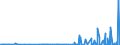 KN 2927 /Exporte /Einheit = Preise (Euro/Tonne) /Partnerland: Tunesien /Meldeland: Eur27_2020 /2927:Diazoverbindungen, Azoverbindungen Oder Azoxyverbindungen