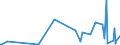 KN 2927 /Exporte /Einheit = Preise (Euro/Tonne) /Partnerland: Libyen /Meldeland: Eur27_2020 /2927:Diazoverbindungen, Azoverbindungen Oder Azoxyverbindungen
