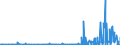KN 2927 /Exporte /Einheit = Preise (Euro/Tonne) /Partnerland: Aegypten /Meldeland: Eur27_2020 /2927:Diazoverbindungen, Azoverbindungen Oder Azoxyverbindungen