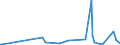 KN 2927 /Exporte /Einheit = Preise (Euro/Tonne) /Partnerland: Burkina Faso /Meldeland: Eur27_2020 /2927:Diazoverbindungen, Azoverbindungen Oder Azoxyverbindungen