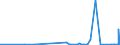 KN 2927 /Exporte /Einheit = Preise (Euro/Tonne) /Partnerland: Senegal /Meldeland: Eur27_2020 /2927:Diazoverbindungen, Azoverbindungen Oder Azoxyverbindungen