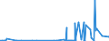 KN 2927 /Exporte /Einheit = Preise (Euro/Tonne) /Partnerland: Elfenbeink. /Meldeland: Eur27_2020 /2927:Diazoverbindungen, Azoverbindungen Oder Azoxyverbindungen