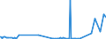 KN 2927 /Exporte /Einheit = Preise (Euro/Tonne) /Partnerland: Ghana /Meldeland: Eur27_2020 /2927:Diazoverbindungen, Azoverbindungen Oder Azoxyverbindungen