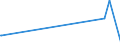 KN 2927 /Exporte /Einheit = Preise (Euro/Tonne) /Partnerland: Aequat.guin. /Meldeland: Eur27_2020 /2927:Diazoverbindungen, Azoverbindungen Oder Azoxyverbindungen