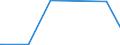 KN 2927 /Exporte /Einheit = Preise (Euro/Tonne) /Partnerland: Kongo /Meldeland: Eur27_2020 /2927:Diazoverbindungen, Azoverbindungen Oder Azoxyverbindungen