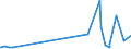 KN 2927 /Exporte /Einheit = Preise (Euro/Tonne) /Partnerland: Dem. Rep. Kongo /Meldeland: Eur27_2020 /2927:Diazoverbindungen, Azoverbindungen Oder Azoxyverbindungen