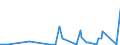 KN 2927 /Exporte /Einheit = Preise (Euro/Tonne) /Partnerland: Angola /Meldeland: Eur27_2020 /2927:Diazoverbindungen, Azoverbindungen Oder Azoxyverbindungen