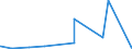 KN 2927 /Exporte /Einheit = Preise (Euro/Tonne) /Partnerland: Aethiopien /Meldeland: Eur27_2020 /2927:Diazoverbindungen, Azoverbindungen Oder Azoxyverbindungen