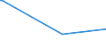 KN 2927 /Exporte /Einheit = Preise (Euro/Tonne) /Partnerland: Dschibuti /Meldeland: Eur27_2020 /2927:Diazoverbindungen, Azoverbindungen Oder Azoxyverbindungen