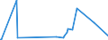 KN 2927 /Exporte /Einheit = Preise (Euro/Tonne) /Partnerland: Uganda /Meldeland: Eur27_2020 /2927:Diazoverbindungen, Azoverbindungen Oder Azoxyverbindungen