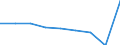 CN 29280000 /Exports /Unit = Prices (Euro/ton) /Partner: Iceland /Reporter: Eur27 /29280000:Organic Derivatives of Hydrazine or of Hydroxylamine