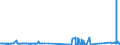 KN 29280010 /Exporte /Einheit = Preise (Euro/Tonne) /Partnerland: Italien /Meldeland: Eur27_2020 /29280010:N,n-bis`2-methoxyethyl`hydroxylamin