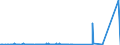 KN 29280010 /Exporte /Einheit = Preise (Euro/Tonne) /Partnerland: Ver.koenigreich /Meldeland: Eur27_2020 /29280010:N,n-bis`2-methoxyethyl`hydroxylamin