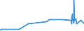 KN 29280010 /Exporte /Einheit = Preise (Euro/Tonne) /Partnerland: Griechenland /Meldeland: Eur27_2020 /29280010:N,n-bis`2-methoxyethyl`hydroxylamin