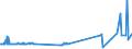 KN 29280010 /Exporte /Einheit = Preise (Euro/Tonne) /Partnerland: Schweden /Meldeland: Eur27_2020 /29280010:N,n-bis`2-methoxyethyl`hydroxylamin