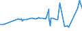 KN 29280010 /Exporte /Einheit = Preise (Euro/Tonne) /Partnerland: Finnland /Meldeland: Eur27_2020 /29280010:N,n-bis`2-methoxyethyl`hydroxylamin