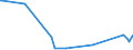 KN 29280010 /Exporte /Einheit = Preise (Euro/Tonne) /Partnerland: Oesterreich /Meldeland: Eur27_2020 /29280010:N,n-bis`2-methoxyethyl`hydroxylamin