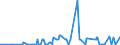 KN 29280010 /Exporte /Einheit = Preise (Euro/Tonne) /Partnerland: Schweiz /Meldeland: Eur27_2020 /29280010:N,n-bis`2-methoxyethyl`hydroxylamin