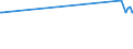 KN 29280010 /Exporte /Einheit = Preise (Euro/Tonne) /Partnerland: Malta /Meldeland: Eur27_2020 /29280010:N,n-bis`2-methoxyethyl`hydroxylamin