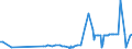 KN 29280010 /Exporte /Einheit = Preise (Euro/Tonne) /Partnerland: Tuerkei /Meldeland: Eur27_2020 /29280010:N,n-bis`2-methoxyethyl`hydroxylamin