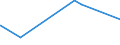 KN 29280010 /Exporte /Einheit = Preise (Euro/Tonne) /Partnerland: Estland /Meldeland: Europäische Union /29280010:N,n-bis`2-methoxyethyl`hydroxylamin