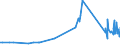 KN 29280010 /Exporte /Einheit = Preise (Euro/Tonne) /Partnerland: Polen /Meldeland: Eur27_2020 /29280010:N,n-bis`2-methoxyethyl`hydroxylamin