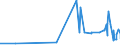 KN 29280010 /Exporte /Einheit = Preise (Euro/Tonne) /Partnerland: Tschechien /Meldeland: Eur27_2020 /29280010:N,n-bis`2-methoxyethyl`hydroxylamin