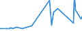 KN 29280010 /Exporte /Einheit = Preise (Euro/Tonne) /Partnerland: Slowakei /Meldeland: Eur27_2020 /29280010:N,n-bis`2-methoxyethyl`hydroxylamin