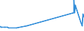 KN 29280010 /Exporte /Einheit = Preise (Euro/Tonne) /Partnerland: Rumaenien /Meldeland: Eur27_2020 /29280010:N,n-bis`2-methoxyethyl`hydroxylamin