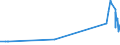 KN 29280010 /Exporte /Einheit = Preise (Euro/Tonne) /Partnerland: Bulgarien /Meldeland: Eur27_2020 /29280010:N,n-bis`2-methoxyethyl`hydroxylamin