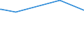 KN 29280010 /Exporte /Einheit = Preise (Euro/Tonne) /Partnerland: Ukraine /Meldeland: Europäische Union /29280010:N,n-bis`2-methoxyethyl`hydroxylamin