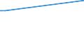 KN 29280010 /Exporte /Einheit = Preise (Euro/Tonne) /Partnerland: Kasachstan /Meldeland: Europäische Union /29280010:N,n-bis`2-methoxyethyl`hydroxylamin