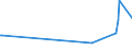 KN 29280010 /Exporte /Einheit = Preise (Euro/Tonne) /Partnerland: Kroatien /Meldeland: Eur27_2020 /29280010:N,n-bis`2-methoxyethyl`hydroxylamin