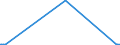 KN 29280010 /Exporte /Einheit = Preise (Euro/Tonne) /Partnerland: Serbien /Meldeland: Eur27_2020 /29280010:N,n-bis`2-methoxyethyl`hydroxylamin