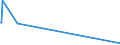 KN 29280010 /Exporte /Einheit = Preise (Euro/Tonne) /Partnerland: Tunesien /Meldeland: Eur27_2020 /29280010:N,n-bis`2-methoxyethyl`hydroxylamin