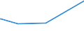 KN 29280010 /Exporte /Einheit = Preise (Euro/Tonne) /Partnerland: Liberia /Meldeland: Europäische Union /29280010:N,n-bis`2-methoxyethyl`hydroxylamin