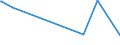 KN 29280010 /Exporte /Einheit = Preise (Euro/Tonne) /Partnerland: Gabun /Meldeland: Europäische Union /29280010:N,n-bis`2-methoxyethyl`hydroxylamin