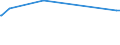KN 29280010 /Exporte /Einheit = Preise (Euro/Tonne) /Partnerland: Madagaskar /Meldeland: Europäische Union /29280010:N,n-bis`2-methoxyethyl`hydroxylamin