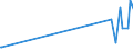 KN 29280010 /Exporte /Einheit = Preise (Euro/Tonne) /Partnerland: Kuba /Meldeland: Eur27_2020 /29280010:N,n-bis`2-methoxyethyl`hydroxylamin