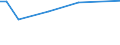 KN 29280010 /Exporte /Einheit = Preise (Euro/Tonne) /Partnerland: Venezuela /Meldeland: Eur15 /29280010:N,n-bis`2-methoxyethyl`hydroxylamin